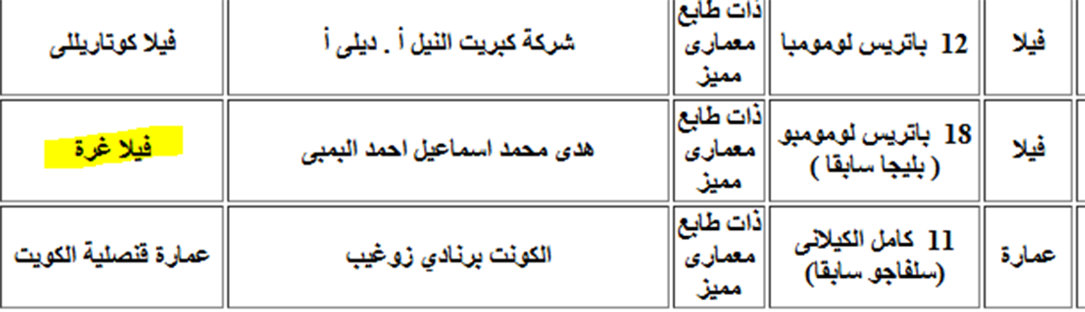 فيلا غرة من الموقع الرسمي لجهاز التنسيق الحضاري