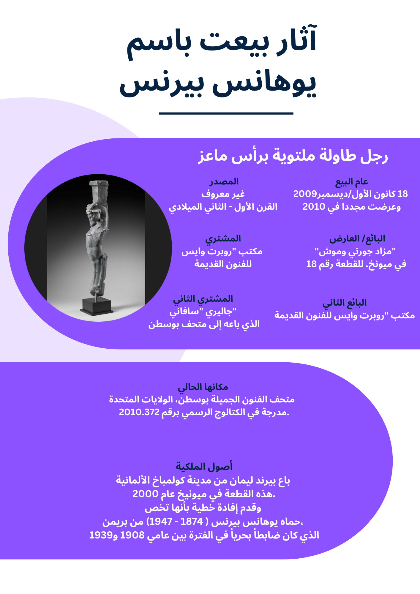 آثار بيعت على أنها من مقتنيات يوهانس بيرنس