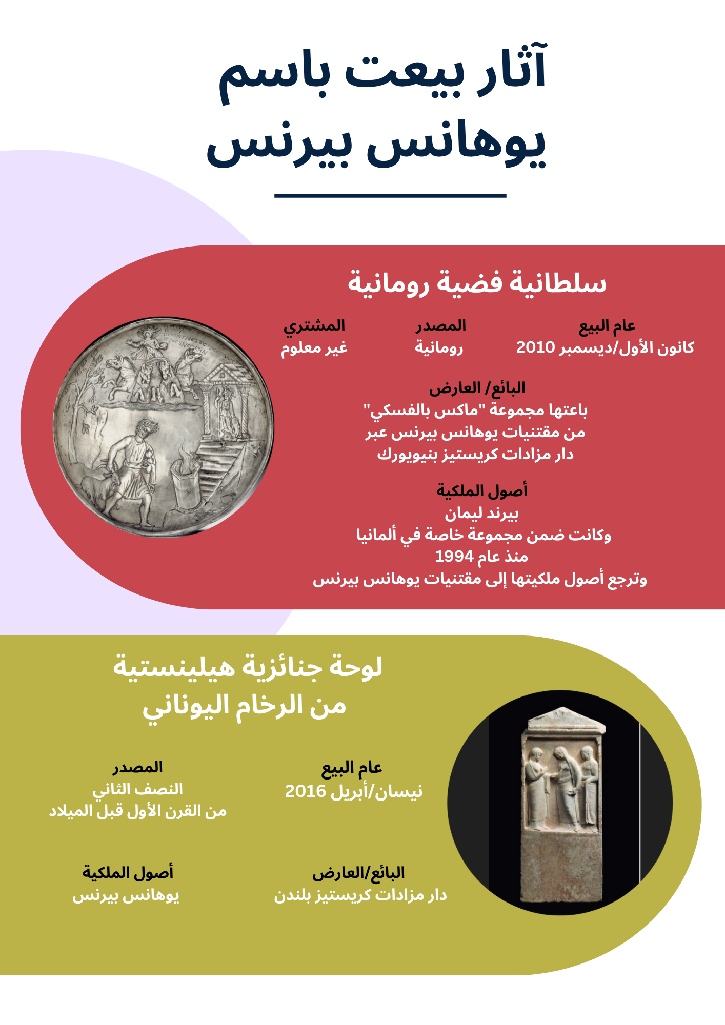 آثار بيعت على أنها من مقتنيات يوهانس بيرنس