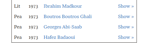 أسماء المُرشِحين الأربعة لجوائز نوبل لعامي 1973 و 1974